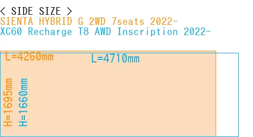 #SIENTA HYBRID G 2WD 7seats 2022- + XC60 Recharge T8 AWD Inscription 2022-